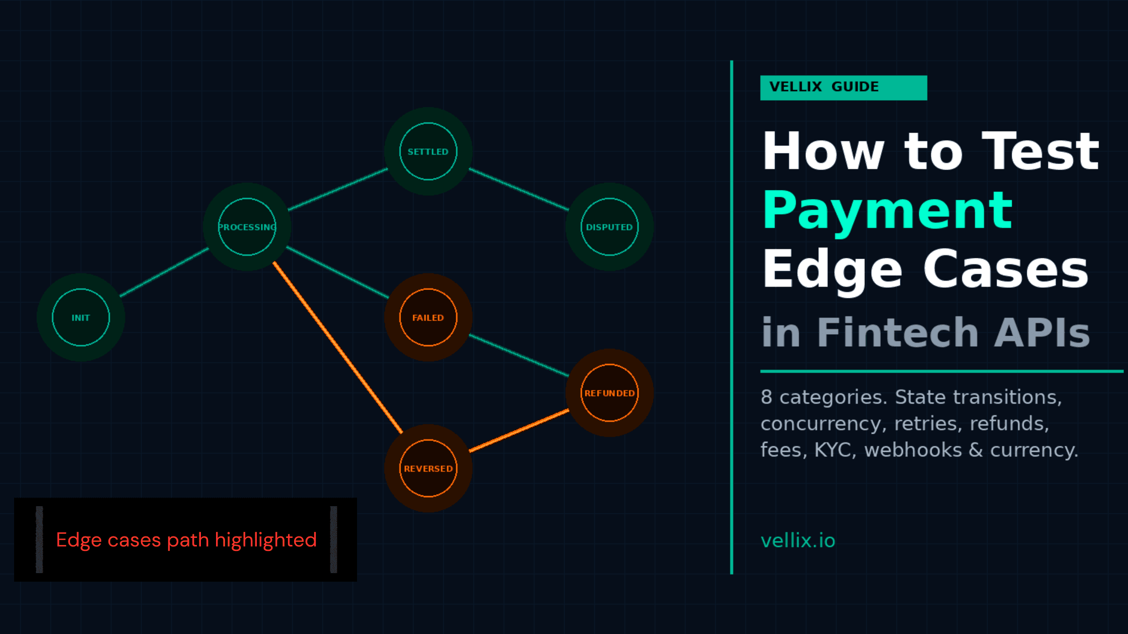 How to Test Payment Edge Cases in Fintech APIs — A Complete Guide